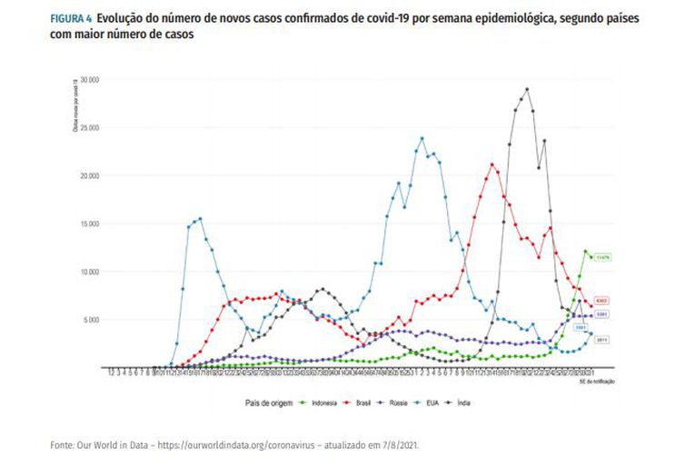 Ministério da Saúde GRÁFICO 2 DA PÁGINA 6