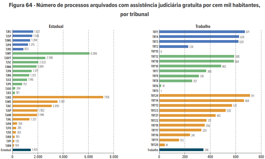justiça em numerosGratuit