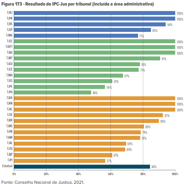 justiça em numerosIPCJUS