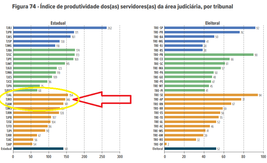 justiça em numerosServ
