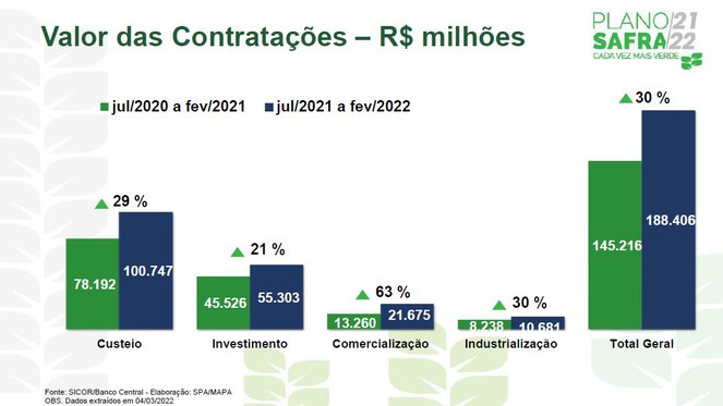 Tabela sobre Valor das Contratações